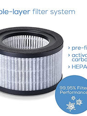 Load image into Gallery viewer, Beurer LR220 Air Purifier Filter Replacement Set, 3-Layer Filter System With HEPA Filter H13, Activated Carbon Filter And Pre-Filter, Captures 99.95% Of Harmful Particles